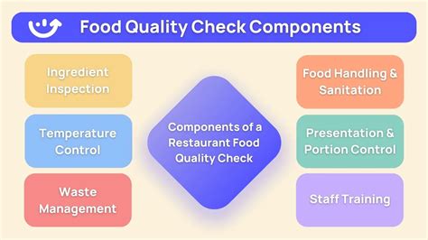 measures thickness of food|food quality texture.